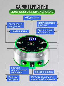 Блок питания DragonHawk AURORA V2, 1,5–17 В, два режима